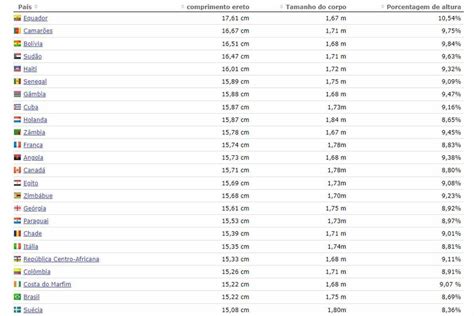 maior pennis do mundo|Ranking mostra os países com maior tamanho médio。